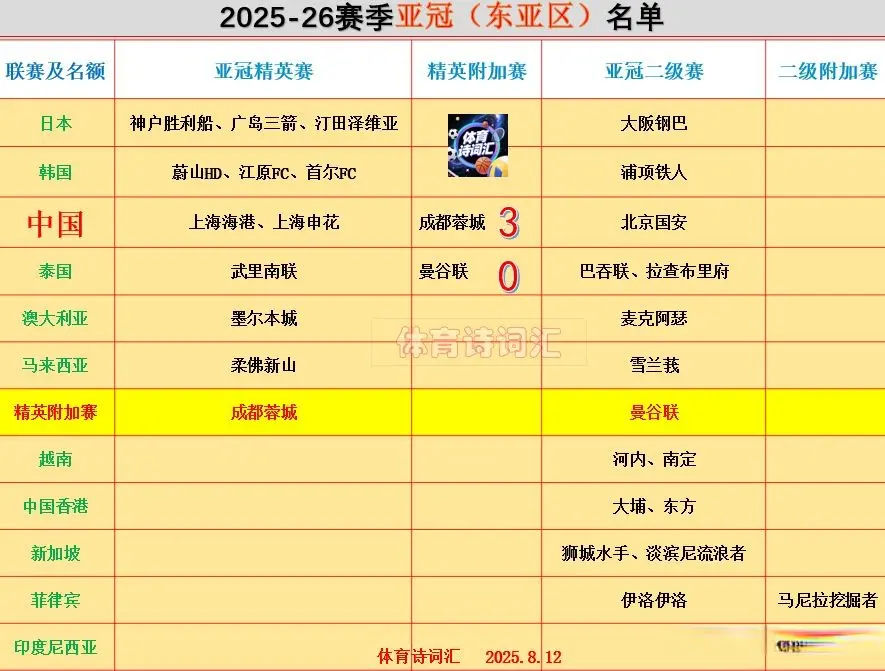 号展开第一, 次射门