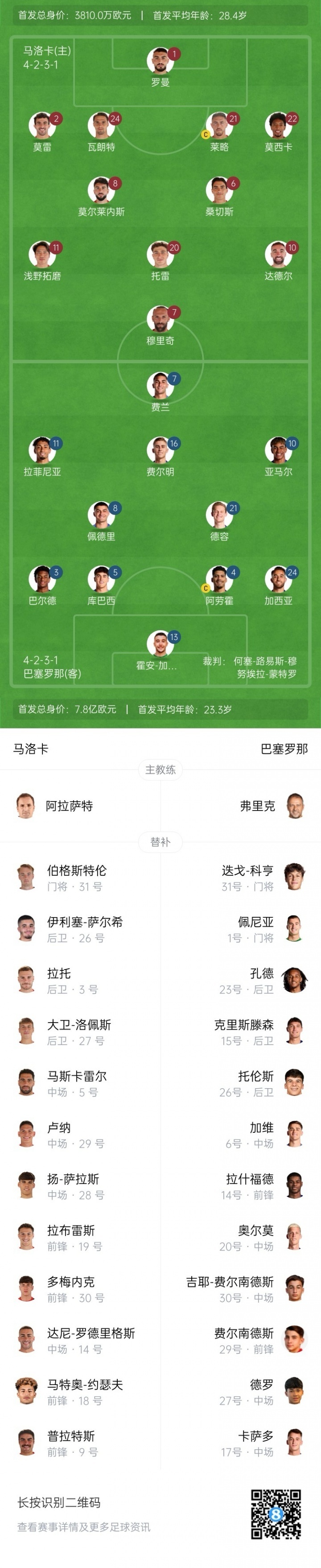 赛前首发公, 加西亚和拉