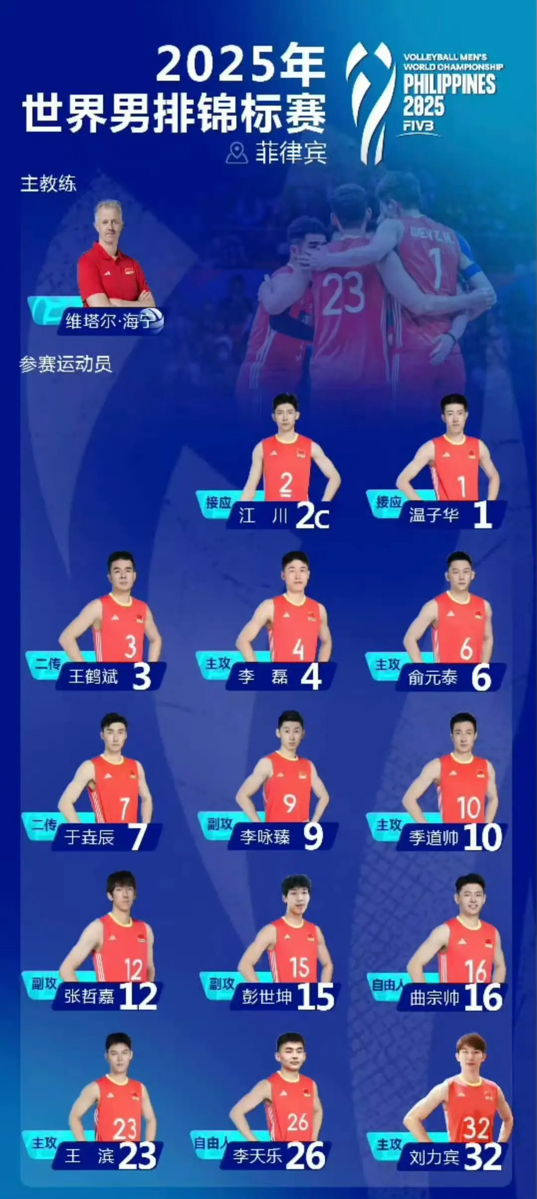 中国男排实, 本次世锦赛