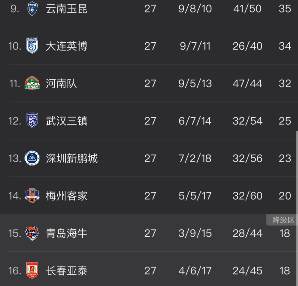 他们在主场, s青岛海牛